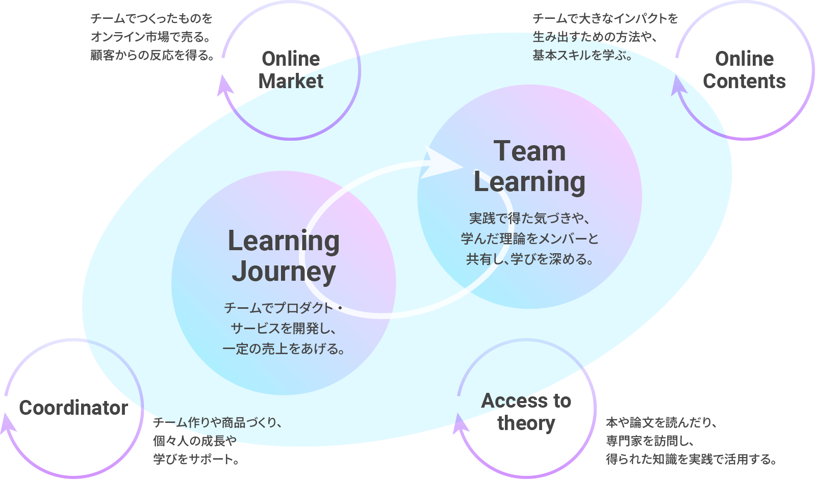 ゼロからツクルを学ぶ 774 Nanashi Field Learning